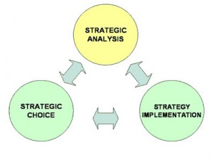 Evangelism strategies blog